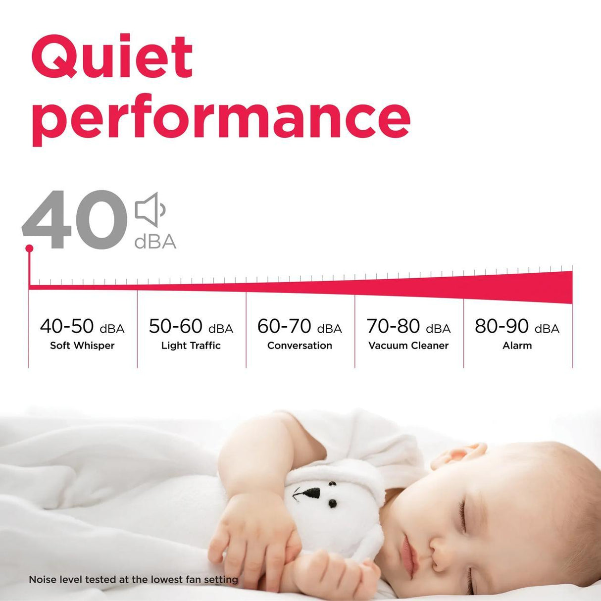 10,000 BTU Inverter Window Room Air Conditioner with Wi-Fi (Energy Star)