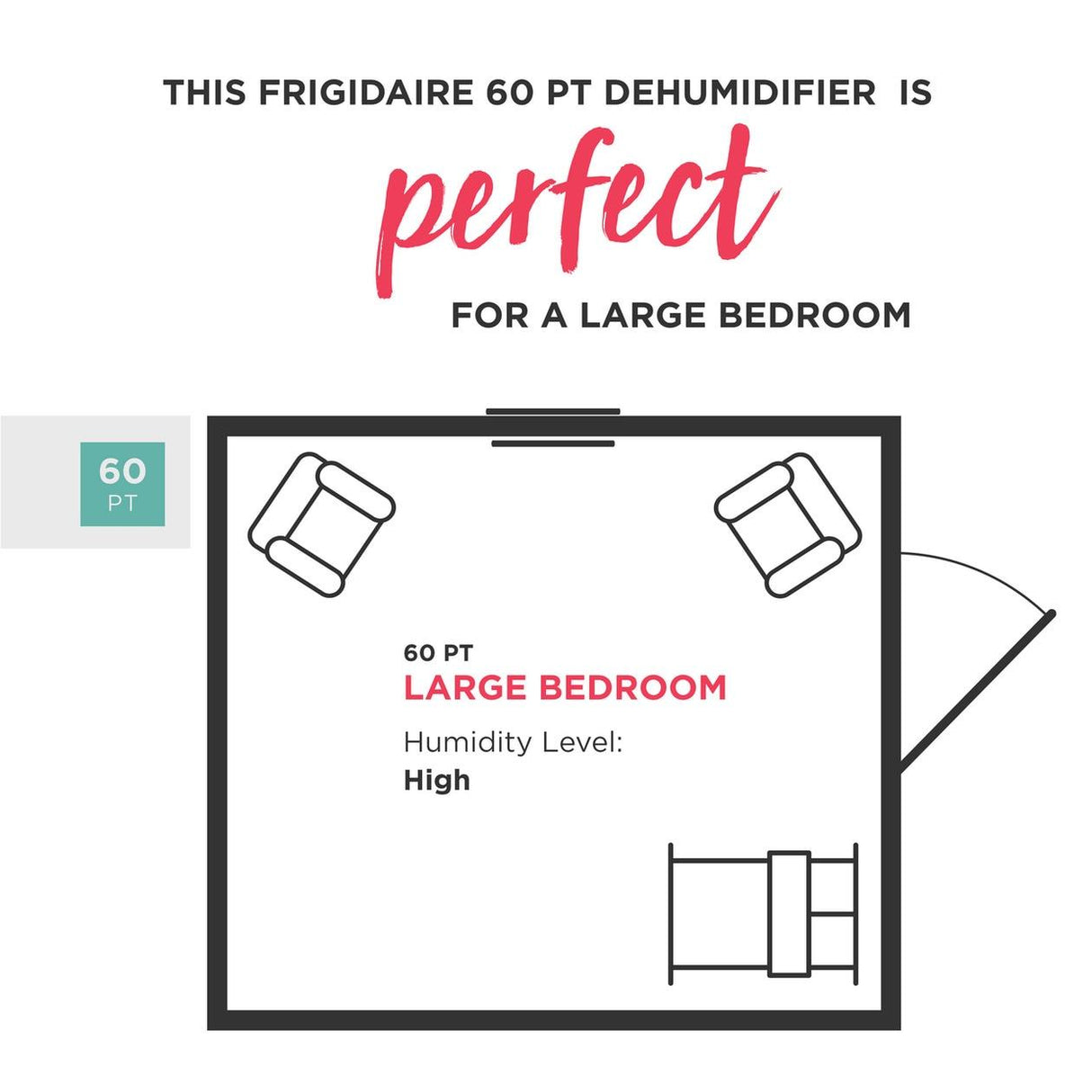 60 Pint Dehumidifier