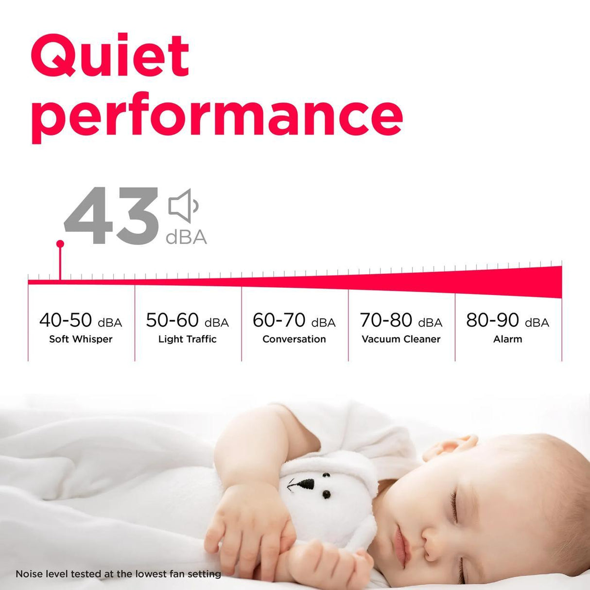 22 Pint Dehumidifier with Wi-Fi (Energy Star)