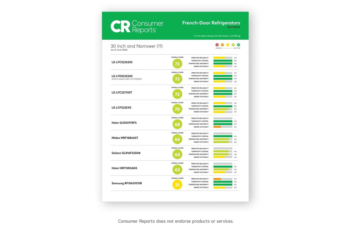 22 cu. ft. 30-inch Wide French Door Refrigerator - Stainless Steel