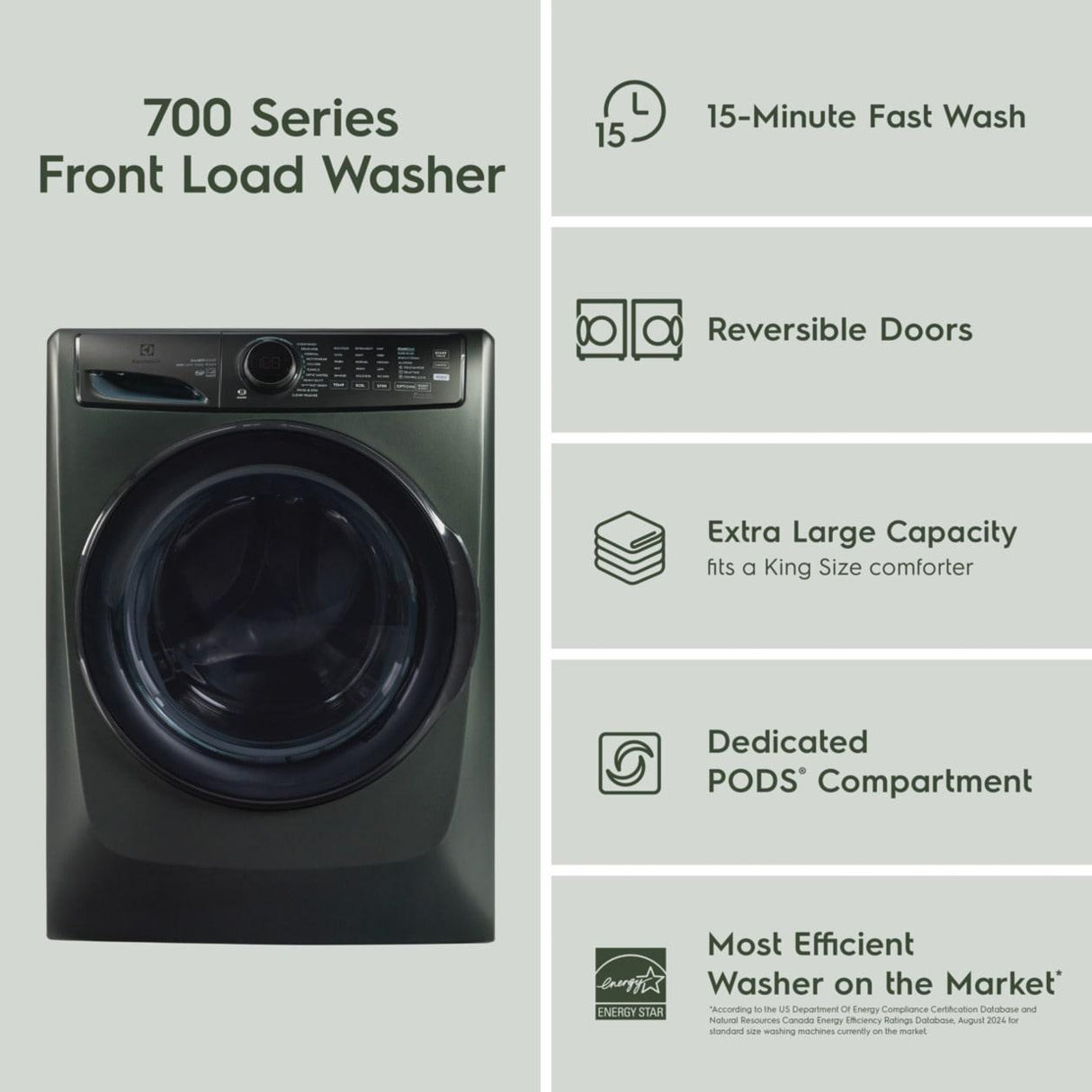 Front Load Perfect Steam™ Washer with LuxCare® Plus Wash and SmartBoost® - 4.5 Cu. Ft.
