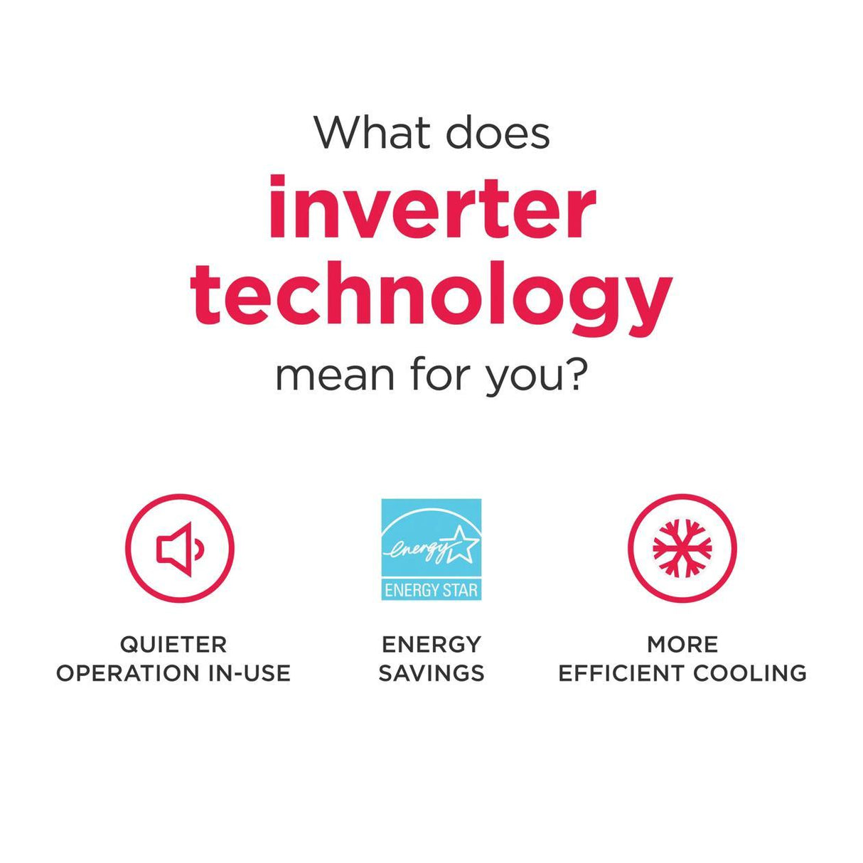 12,000 BTU Inverter Window Room Air Conditioner with Wi-Fi (Energy Star)