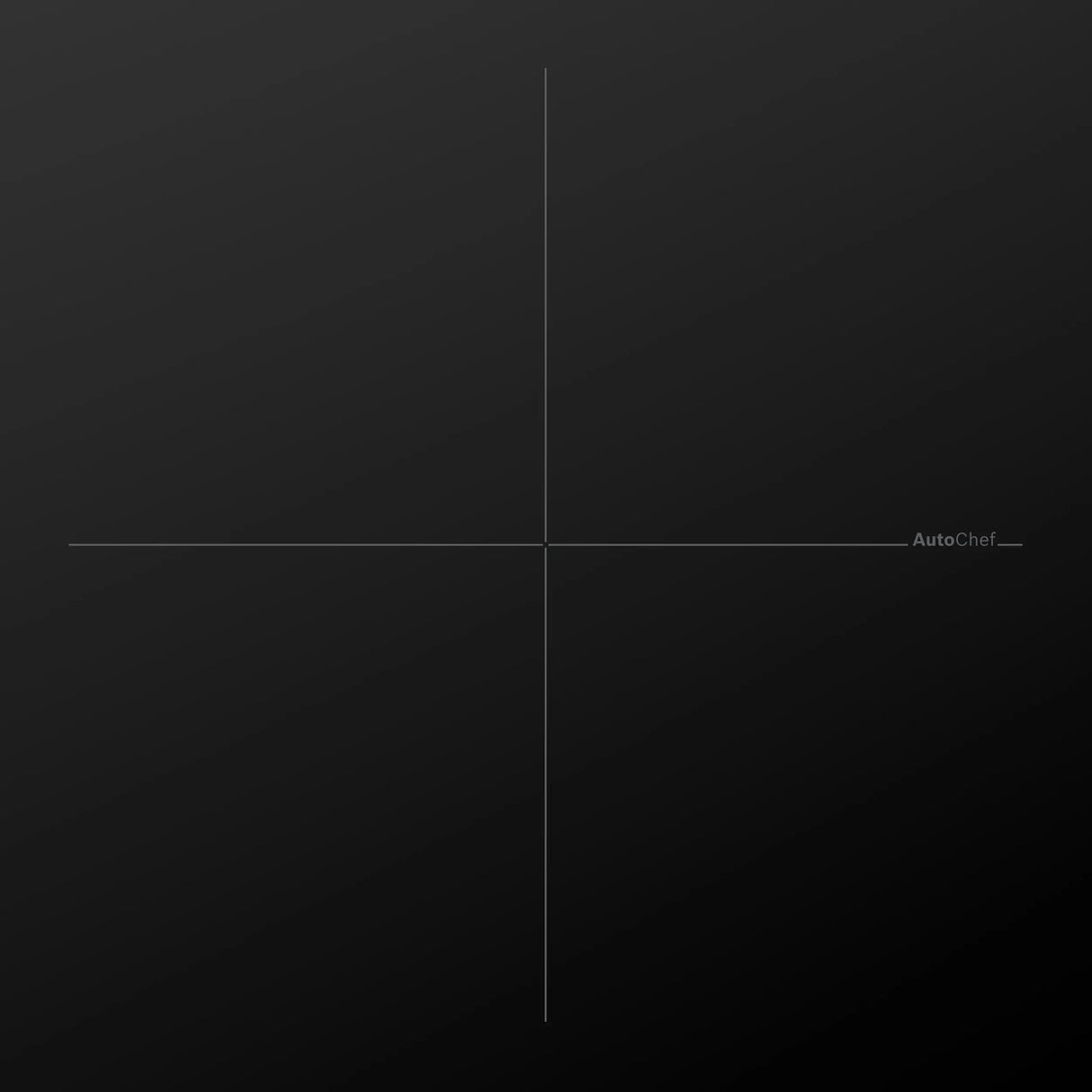 Benchmark™ Induction Cooktop 36'' surface mount without frame