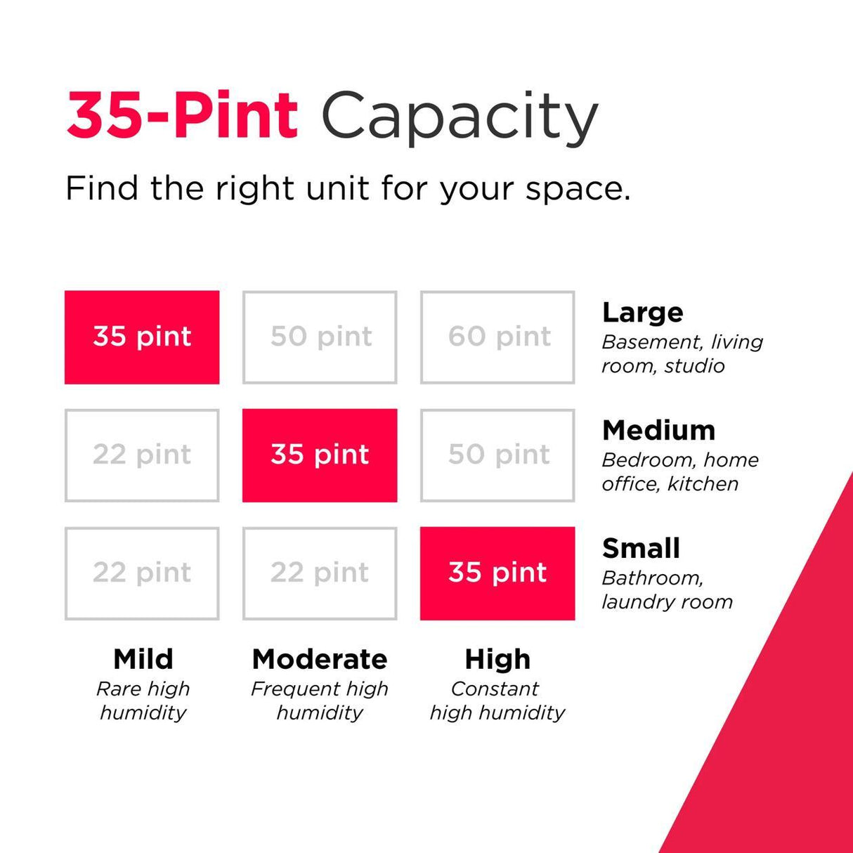 2-in-1 35 Pint Dehumidifier with Built-in Allergy Filter and Wi-Fi (Energy Star)