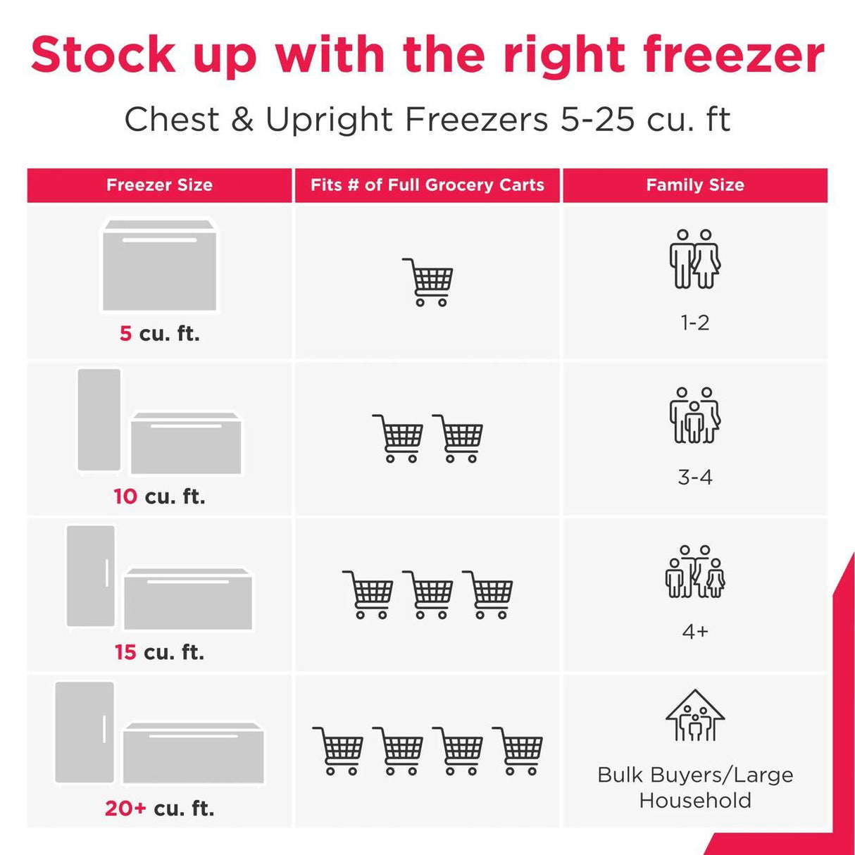 15 Cu. Ft. Garage Ready Upright Convertible Freezer / Refrigerator