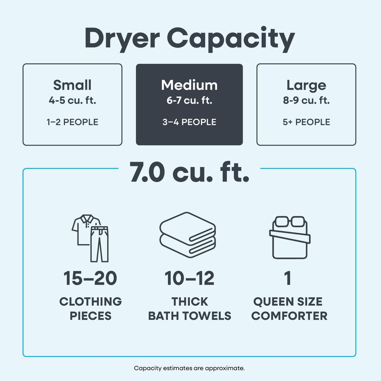 Element 7.0 Cu. Ft. Electric Dryer - White (ENTDE7027EW)