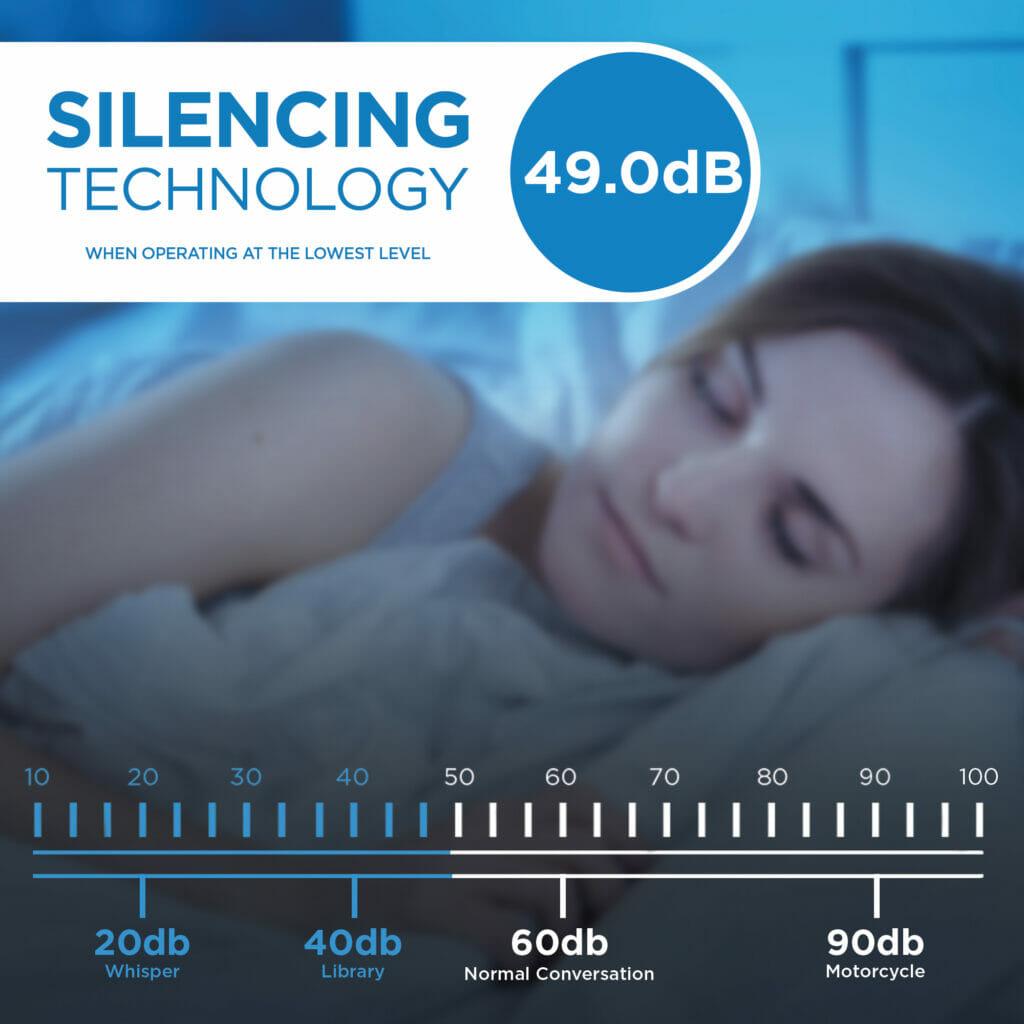 Danby 40Pint Dehumidifier in White