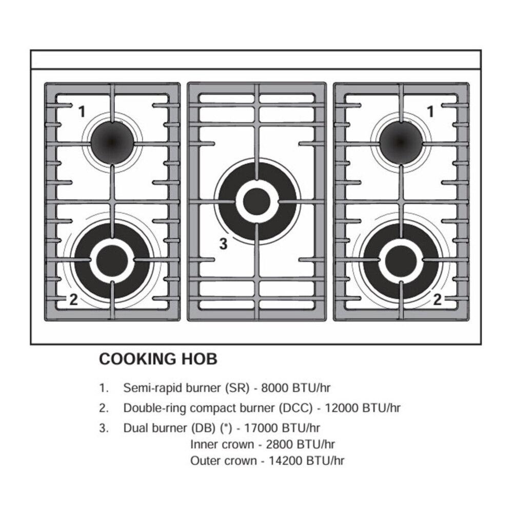 Verona VUFSGE365DSS 36 inch Ultima Collection Double Oven Dual Fuel Range with 5 Brass Burners, 4.1 cu. ft. Total Oven Capacity