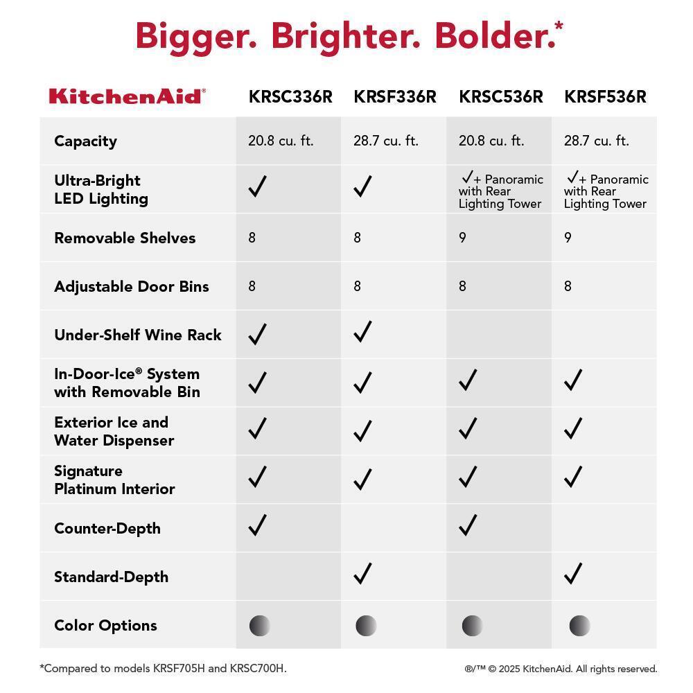 20.8 Cu. Ft. Counter-Depth Side-by-Side Refrigerator with Exterior Ice and Water Dispenser in PrintShield™ Finish