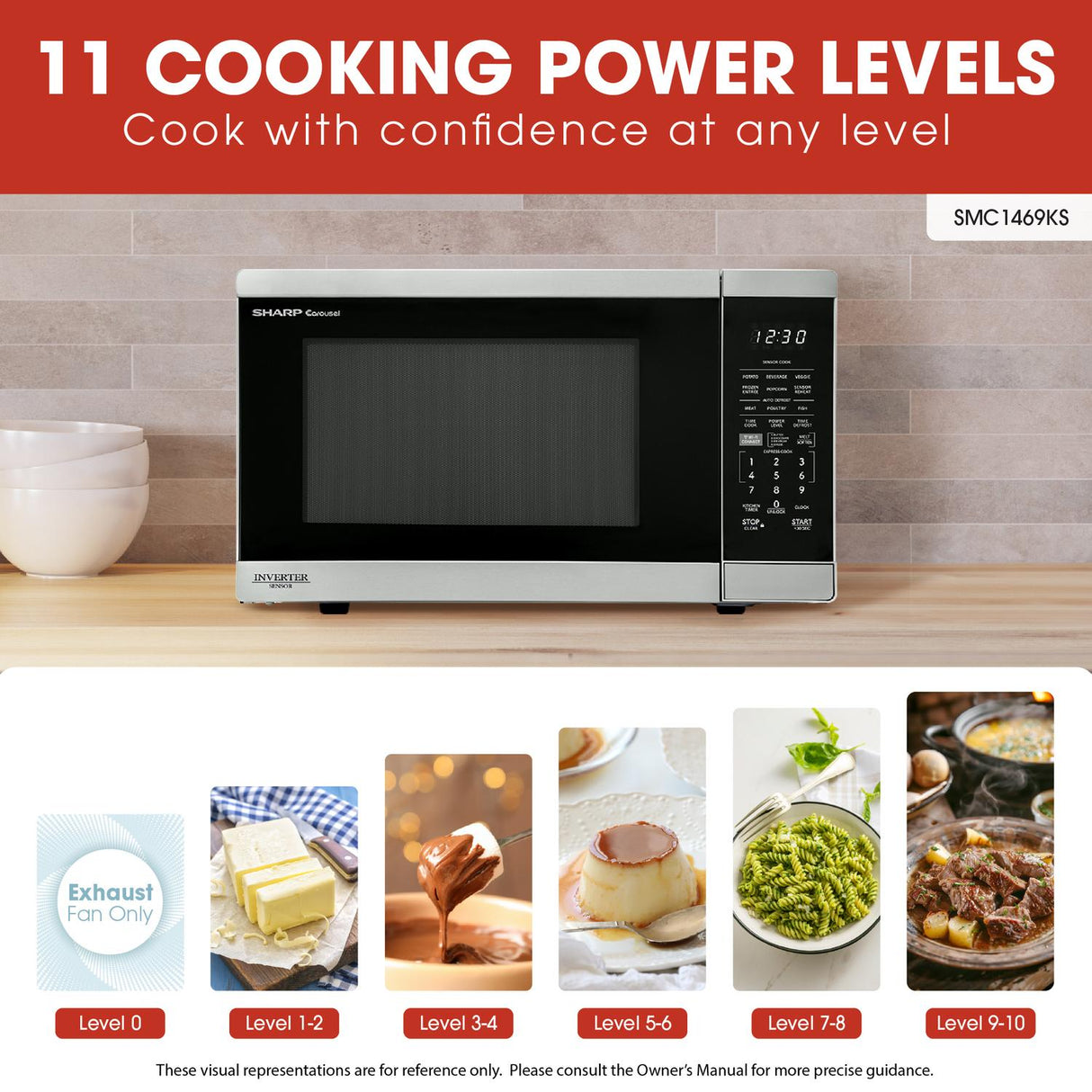 Sharp 1.4 cu. ft. 1100W Smart Stainless Steel Microwave Oven with Inverter Technology
