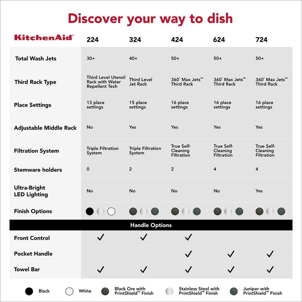 Third Level Jet Rack Dishwasher with 40+ Total Wash Jets, 41 dBA