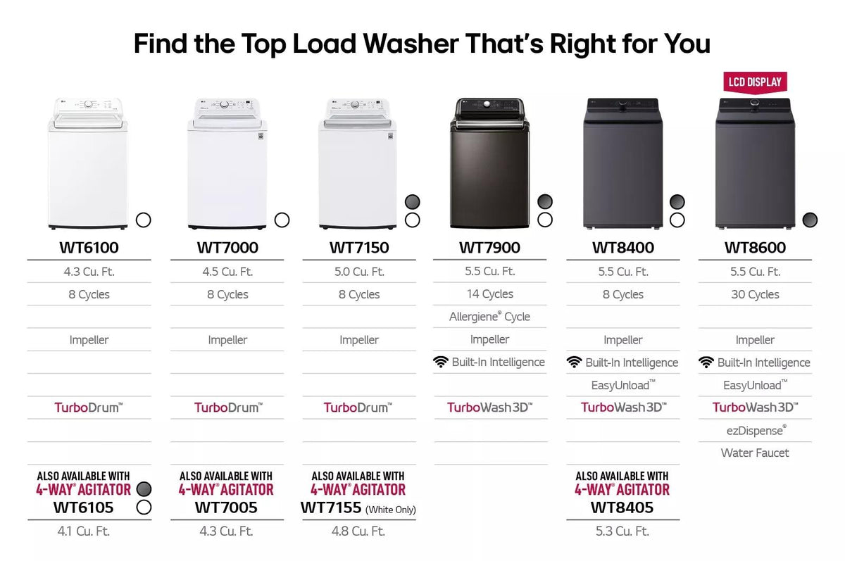 5.5 cu.ft. Mega Capacity Smart wi-fi Enabled Top Load Washer with TurboWash3D™ Technology and Allergiene™ Cycle