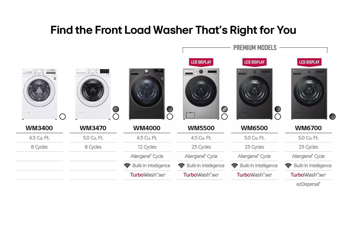4.5 cu. ft. Ultra Large Front Load Washer