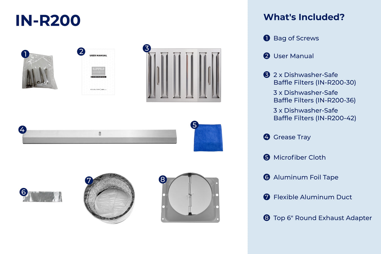IN-R200