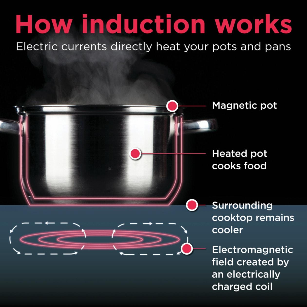 30" Induction Cooktop