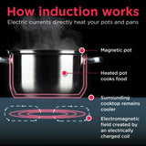 30" Induction Cooktop