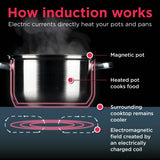 30" Freestanding Induction Range with Total Convection