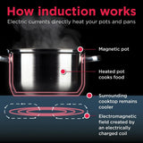 30" Induction Cooktop with MatteGuard™