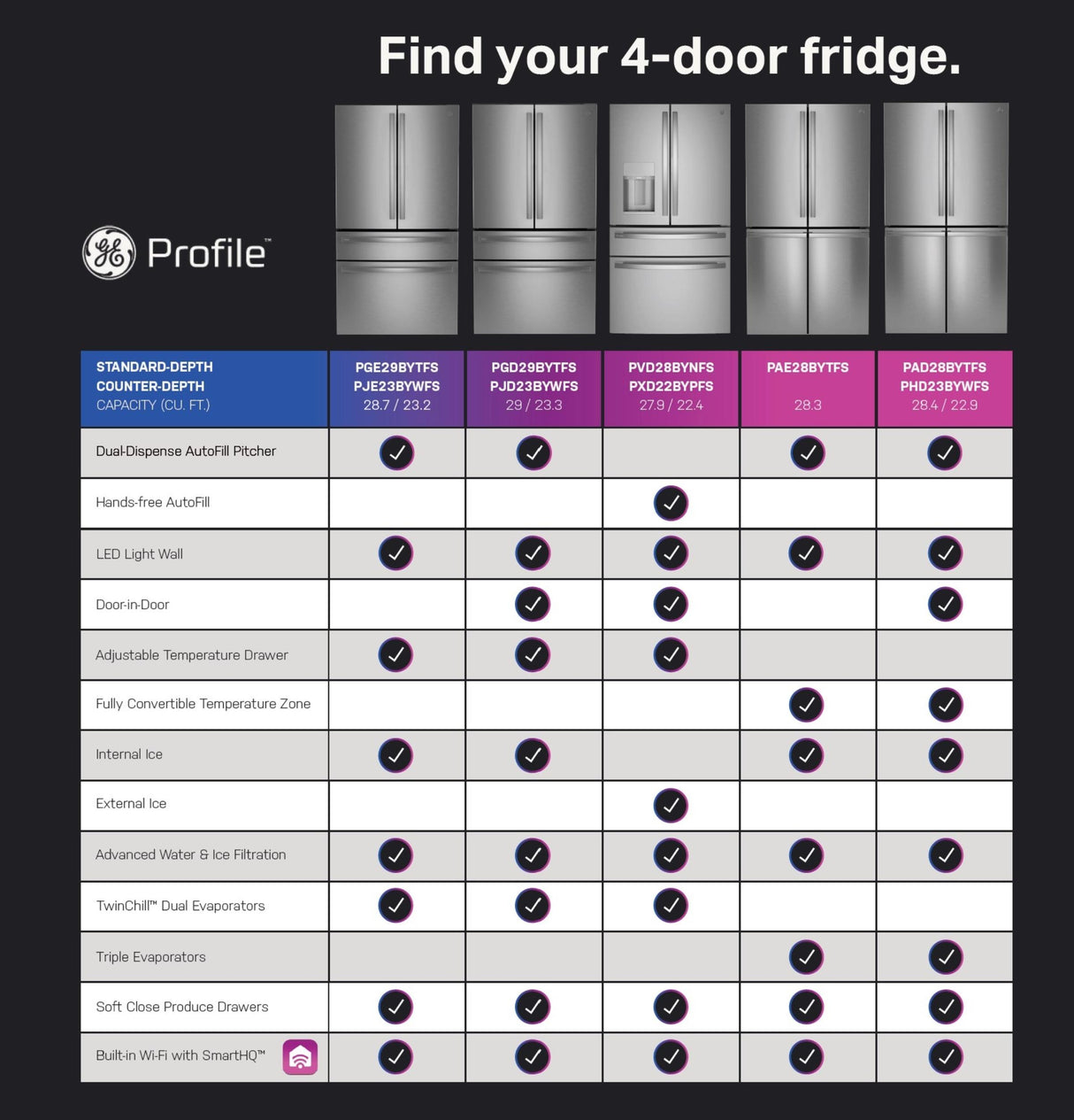 GE Profile™ ENERGY STAR® 28.4 Cu. Ft. Quad-Door Refrigerator with Dual-Dispense AutoFill Pitcher and Door in Door