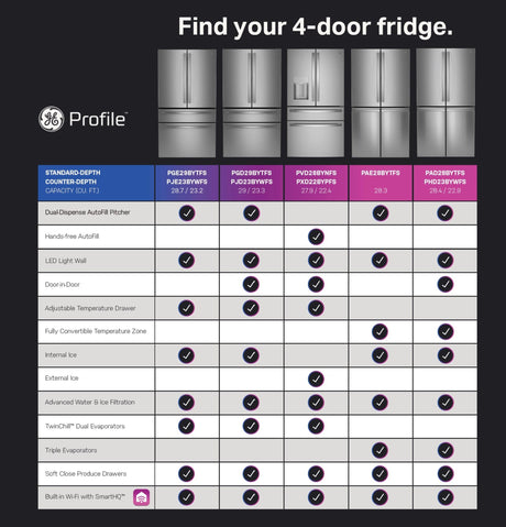 GE Profile™ ENERGY STAR® 23.2 Cu. Ft. Smart Counter-Depth Fingerprint Resistant 4-Door French-Door Refrigerator With Dual-Dispense AutoFill Pitcher