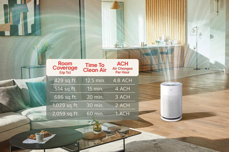 LG PuriCare™ 360 with NanoFiber True HEPA