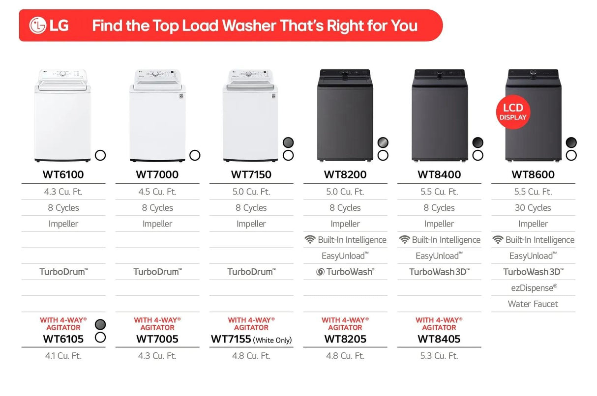 4.8 cu. ft. Mega Capacity Smart Top Load Washer with 4-Way® Agitator, EasyUnload™ & AI Sensing