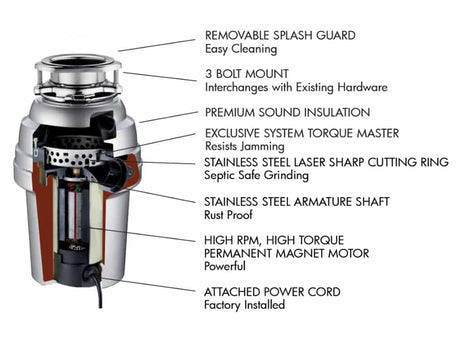 3/4 HP 10 Year Warranty, Batch Feed waste disposal / 3 Bolt mount