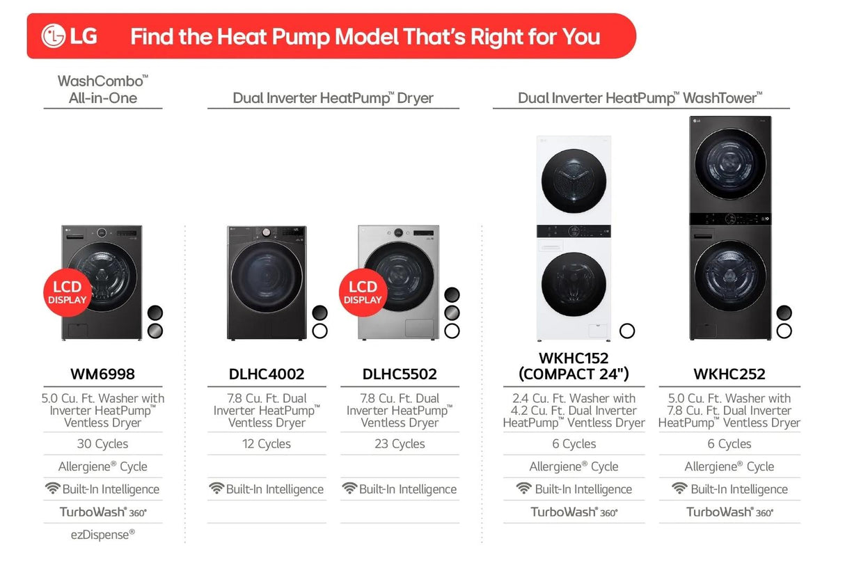 7.8 cu. ft. Mega Capacity Smart Front Load Dryer with Dual Inverter HeatPump™ Technology and Inverter Direct Drive Motor System