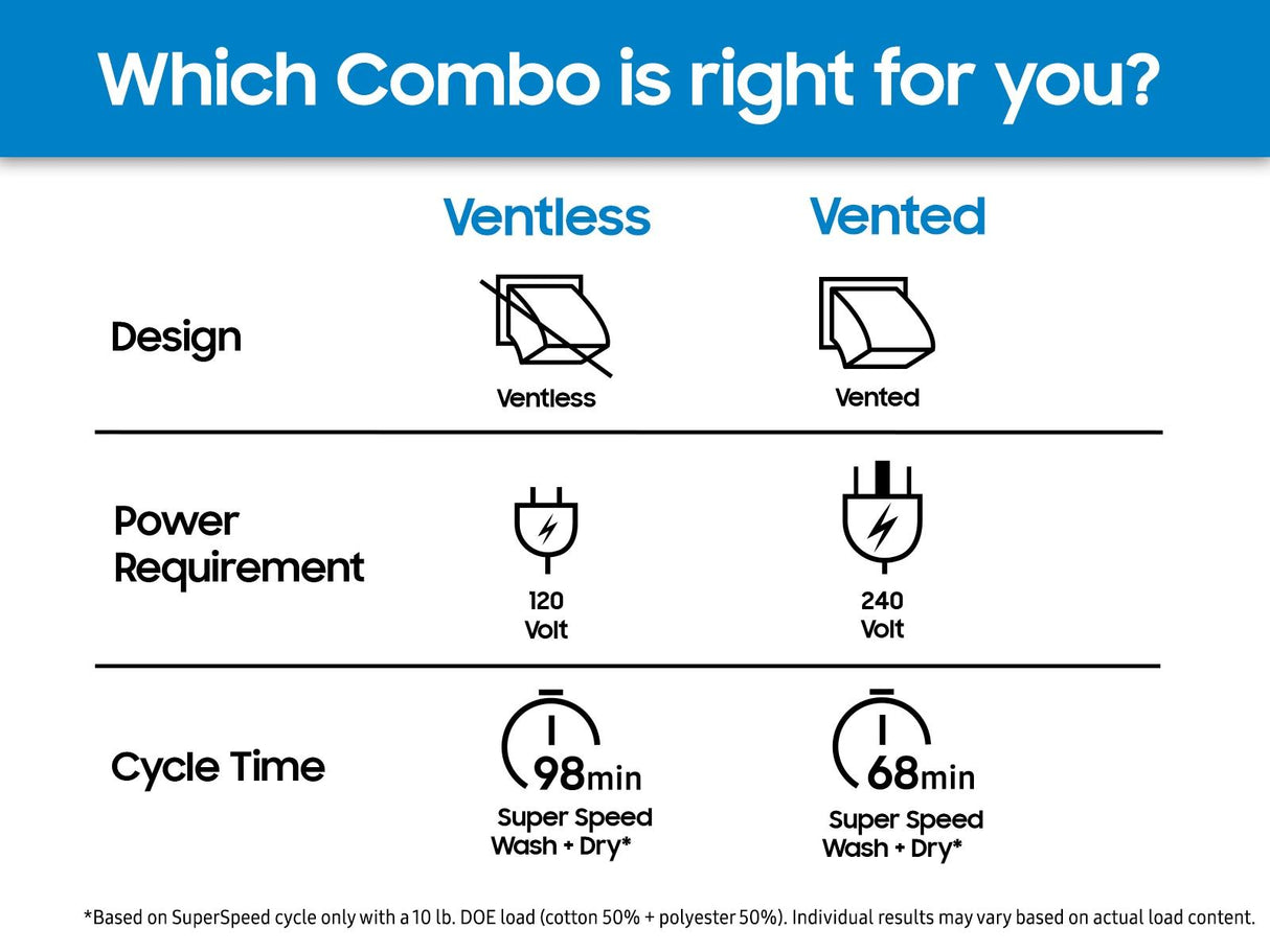 Bespoke AI All-in-One Ventless Combo AI Home 7" LCD Display  AI OptiWash™ and Dry  5.3 cu.ft.