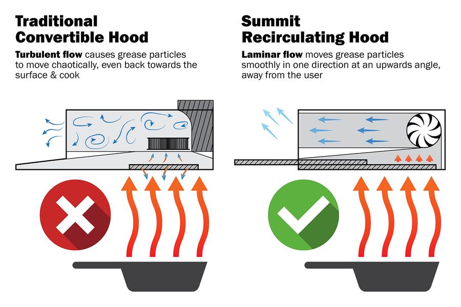 24" Under Cabinet Ductless Retractable Range Hood