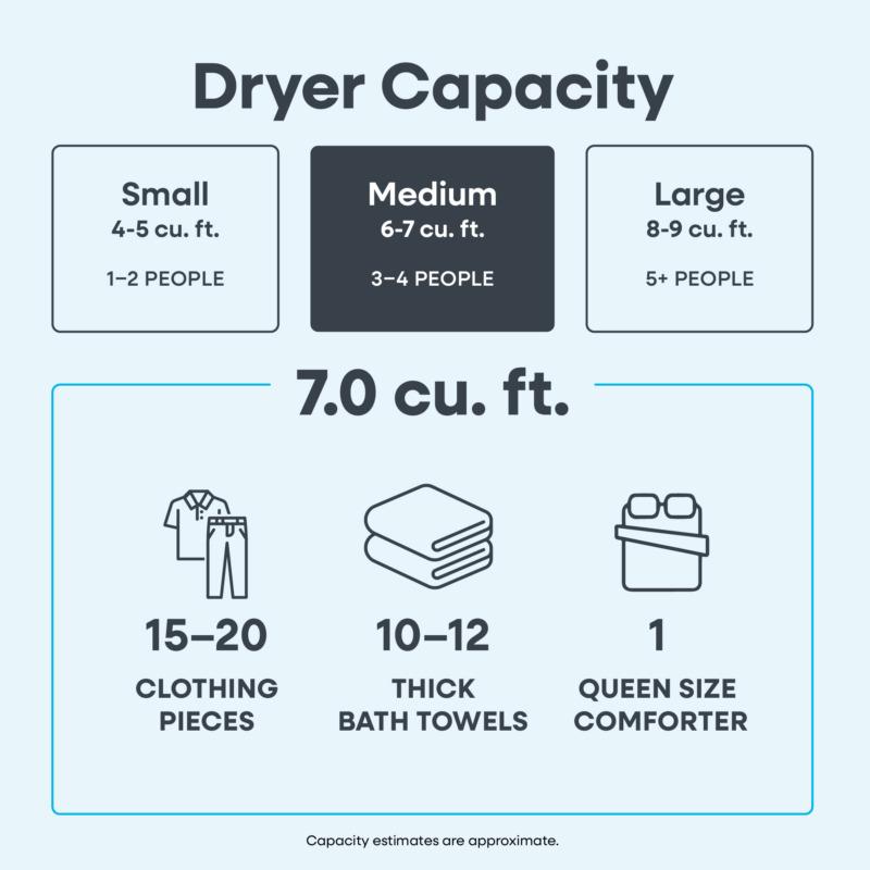Element 7.0 Cu. Ft. Electric Dryer - White (ENTDE7027EW)