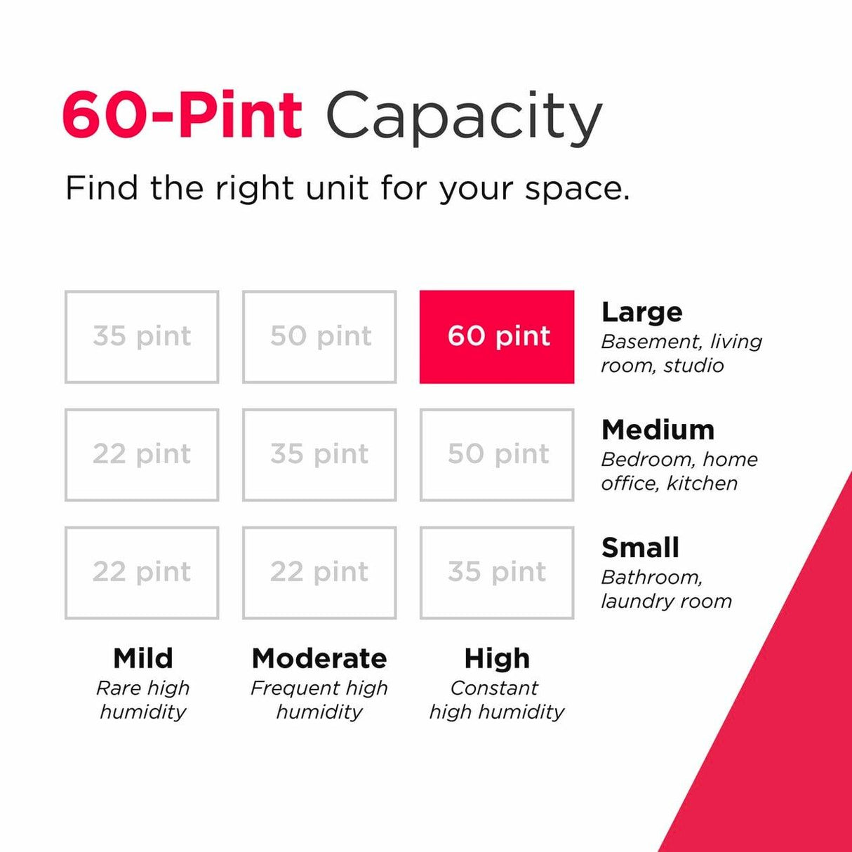 60 Pint Built-In Pump Dehumidifier