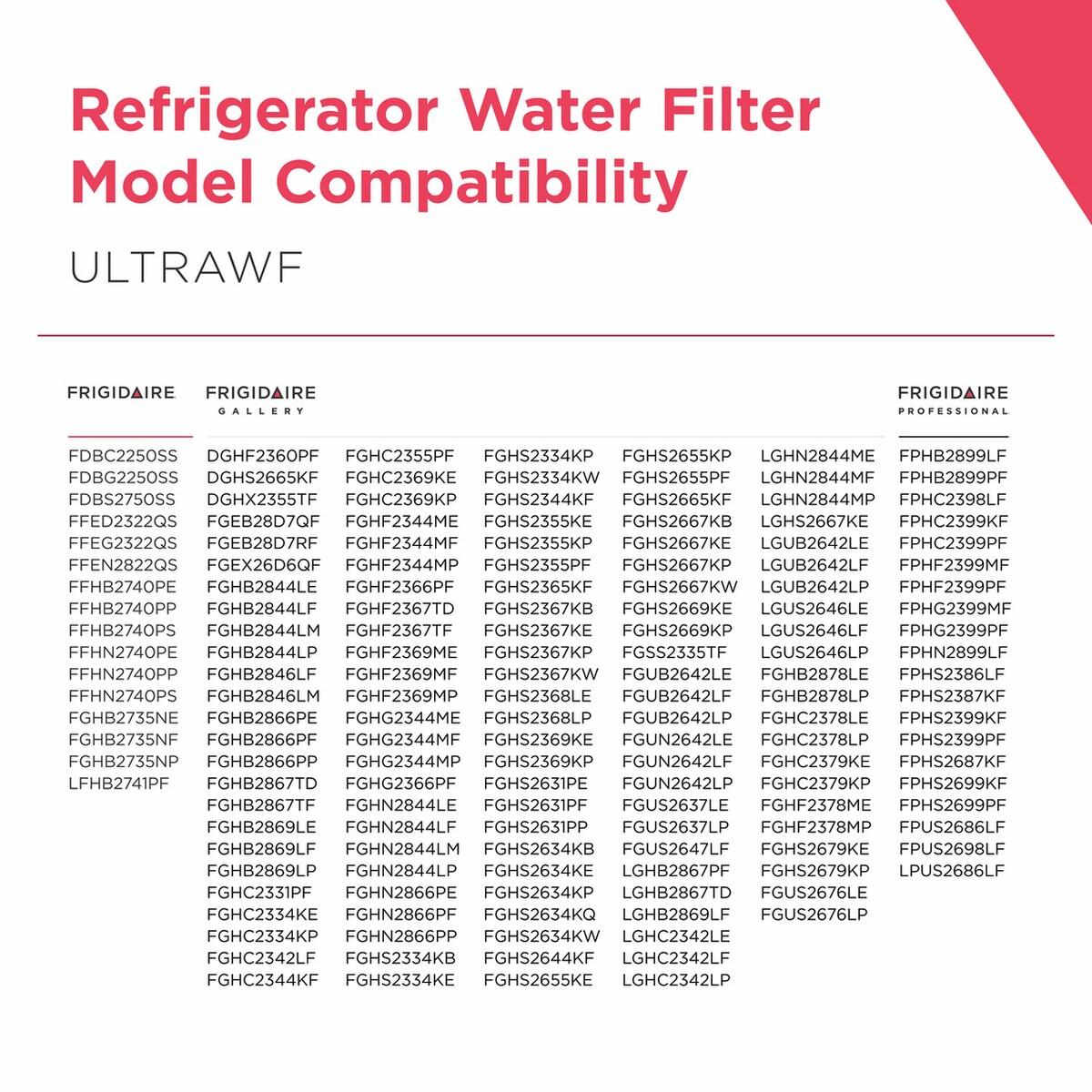 PureSource Ultra® Water and Ice Refrigerator Filter