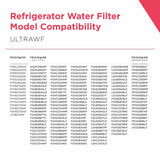 PureSource Ultra® Water and Ice Refrigerator Filter