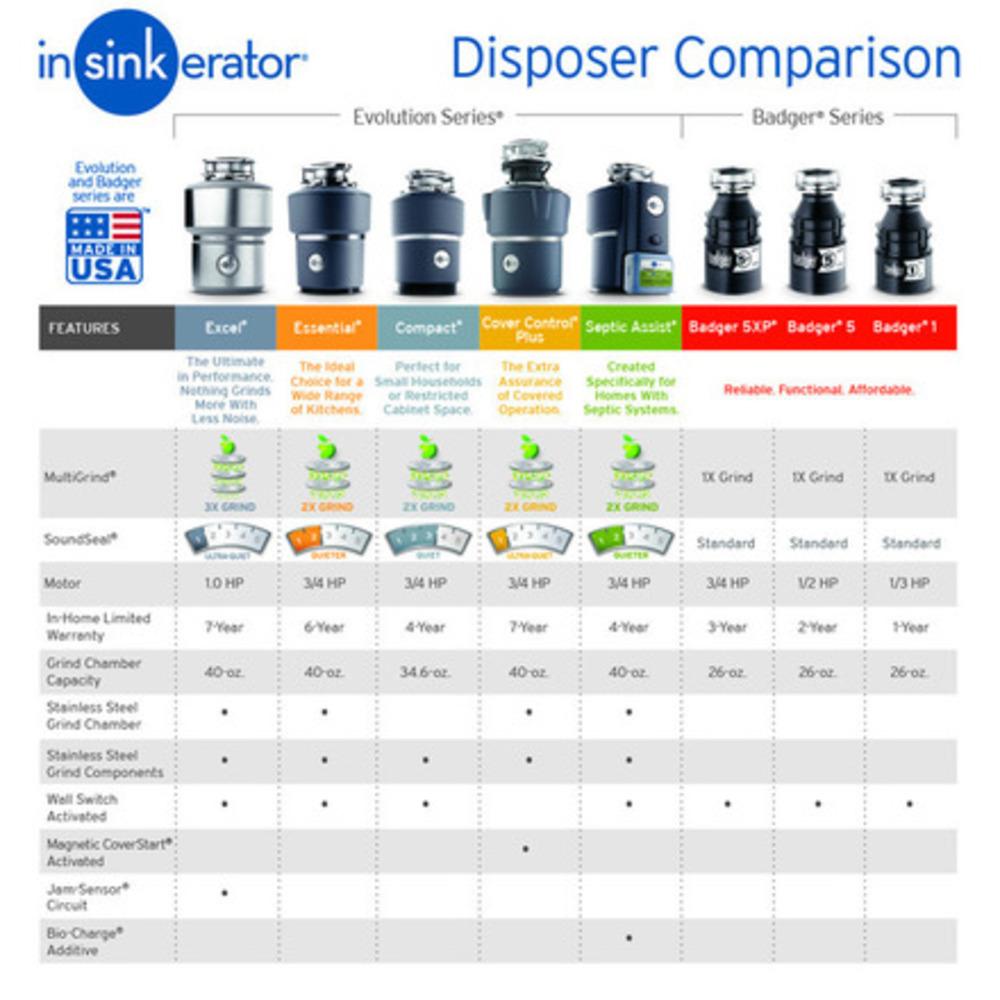 Evolution Essential XTR Garbage Disposal