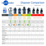 Evolution Essential XTR Garbage Disposal