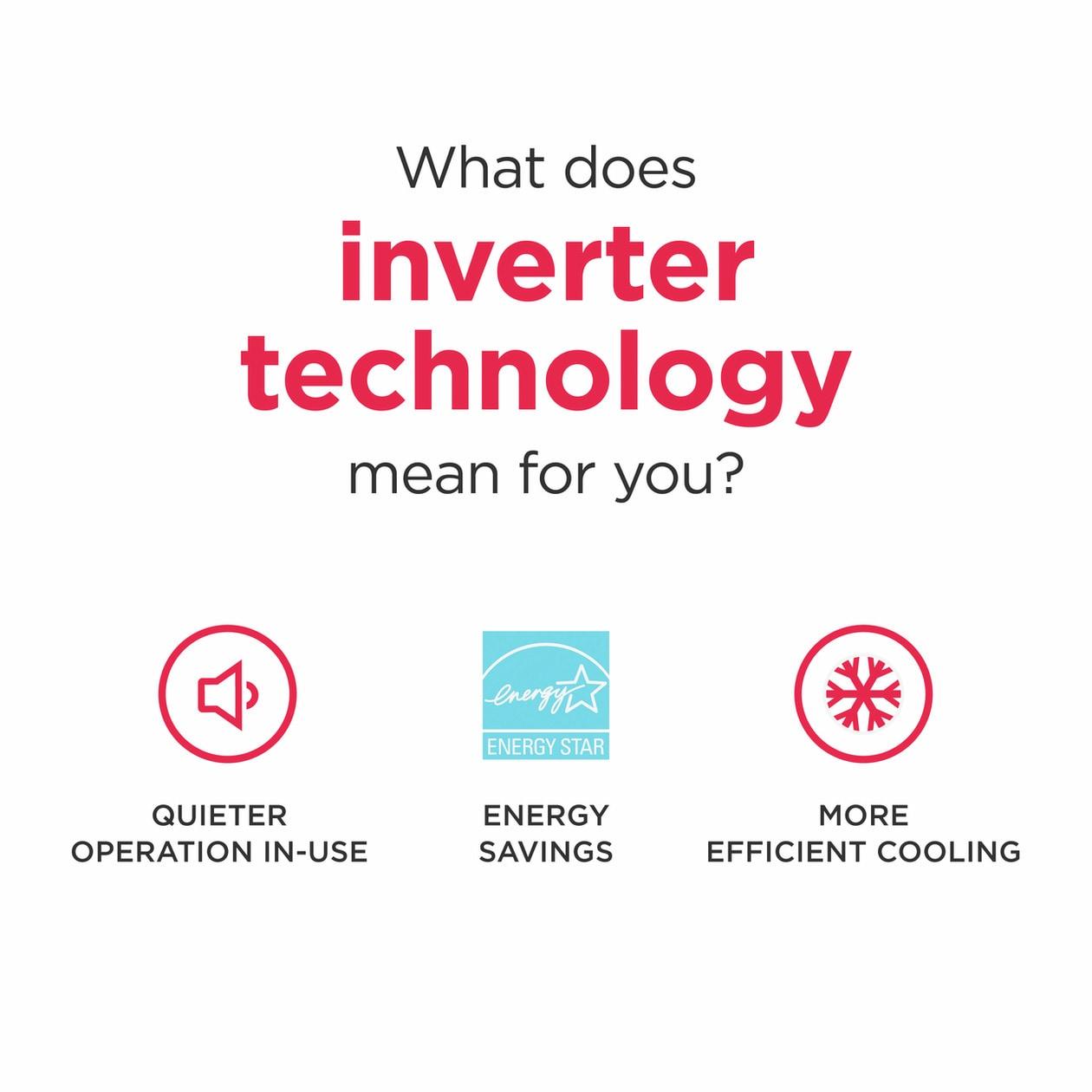 10,000 BTU Inverter Window Room Air Conditioner with Wi-Fi (Energy Star)