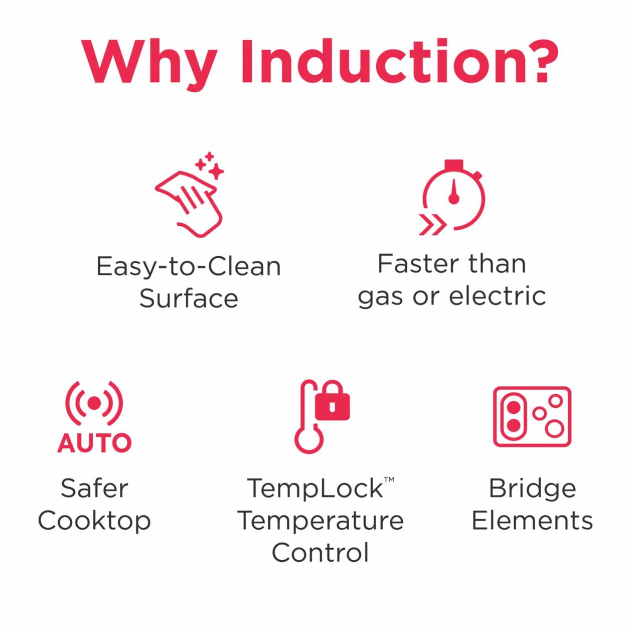 36" Induction Cooktop