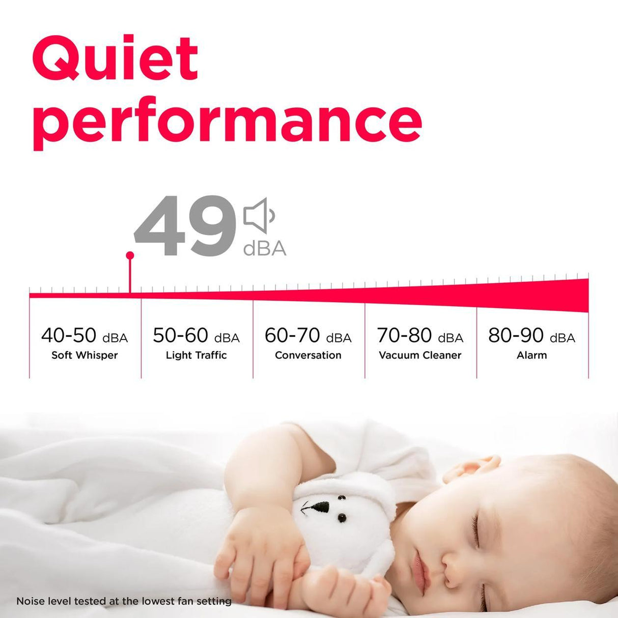 3-in-1 Connected Portable Room Air Conditioner 14,000 BTU (ASHRAE) / 10,000 BTU (DOE)