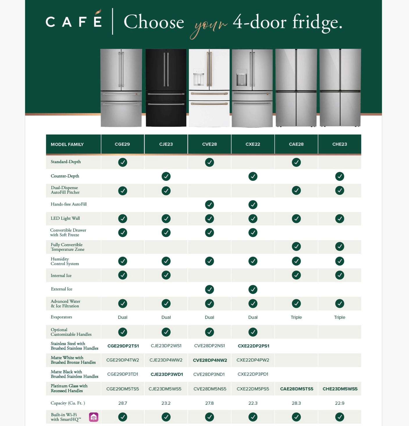 Café™ ENERGY STAR® 23.2 Cu. Ft. Smart Counter-Depth 4-Door French-Door Refrigerator With Dual-Dispense AutoFill Pitcher