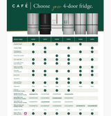 Café™ ENERGY STAR® 23.2 Cu. Ft. Smart Counter-Depth 4-Door French-Door Refrigerator With Dual-Dispense AutoFill Pitcher