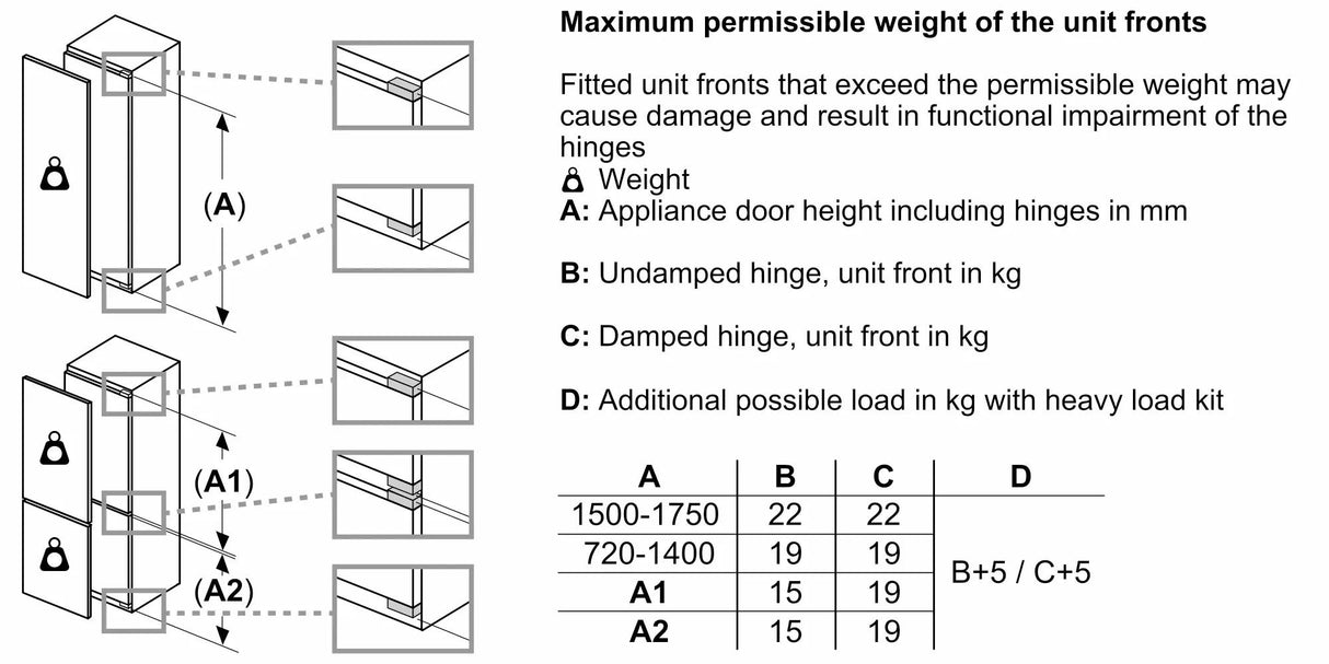800 Series Built-in Bottom Freezer Refrigerator Softclose® Flat Hinge