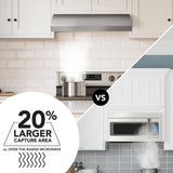 Broan® 30-Inch 4-Way Convertible Under-Cabinet Range Hood, 270 Max CFM, Stainless Steel