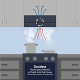 Broan® 36-Inch Ductless Under-Cabinet Range Hood, Stainless Steel