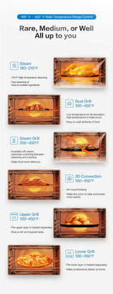 ROBAM ROBAM Portable Steam Oven 6-Slice Black Convection Toaster Oven with Rotisserie (1550-Watt)