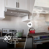 Broan-NuTone 30-Inch Under Cabinet Range Hood, ENERGY STAR, 350 Max Blower CFM, Stainless Steel