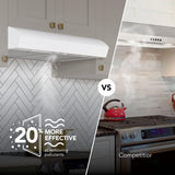 Broan-NuTone 30-Inch Under Cabinet Range Hood, ENERGY STAR, 350 Max Blower CFM, White