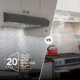 Broan-NuTone 30-Inch Under Cabinet Range Hood, ENERGY STAR, 350 Max Blower CFM, Black
