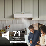 Glacier 30-Inch 490 MAX Blower CFM 1.0 Sones White Range Hood