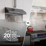 Broan-NuTone 30-Inch Under Cabinet Range Hood, ENERGY STAR, 350 Max Blower CFM, Black Stainless Steel